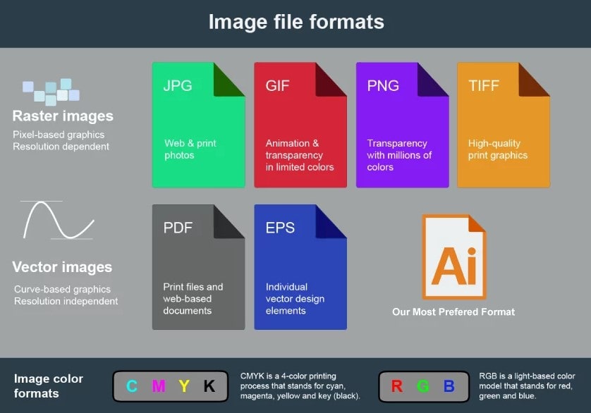formats for printing